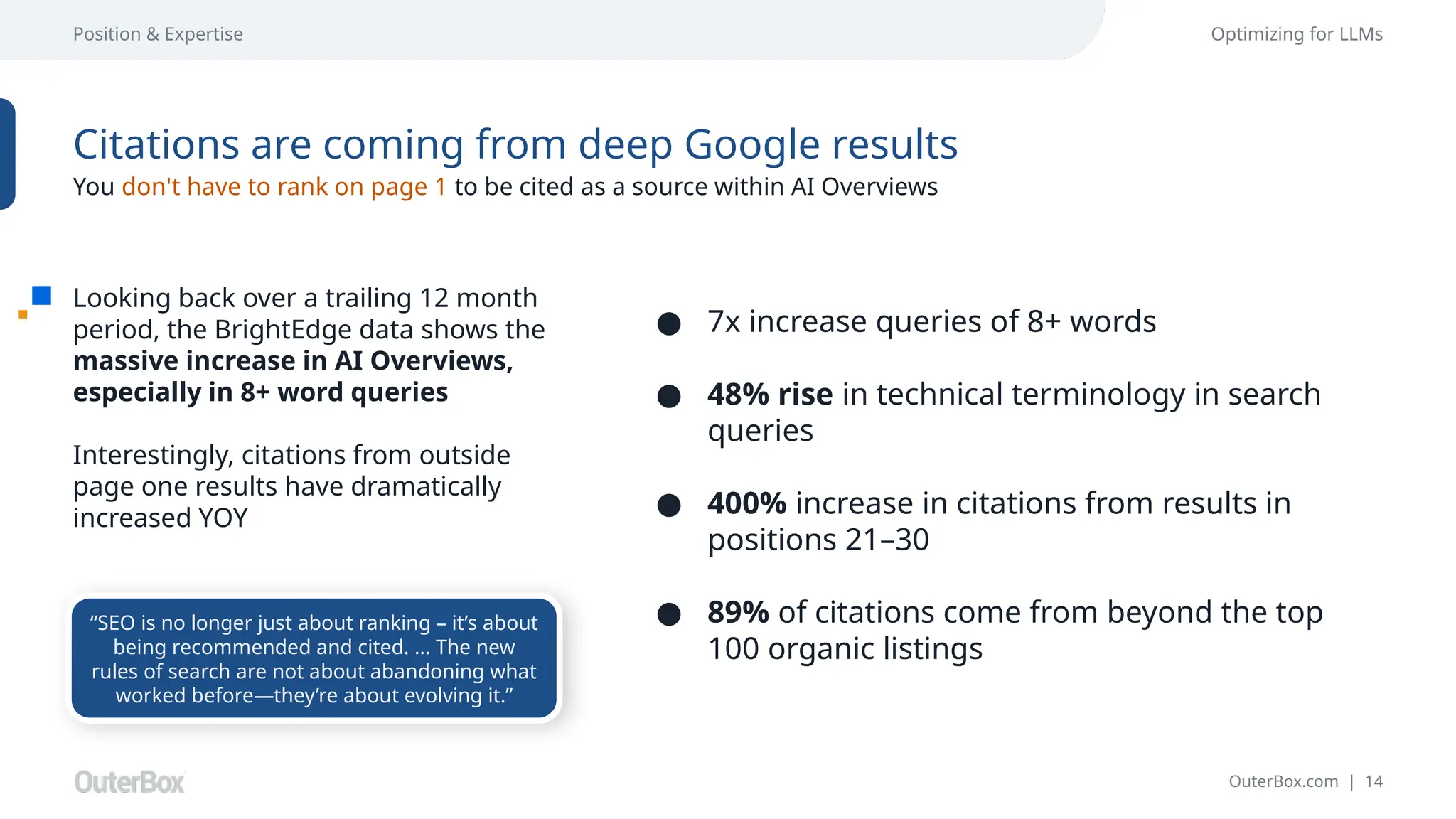 OuterBox.com | 14
Position & Expertise Optimizing for LLMs
Looking back over a trailing 12 month
period, the BrightEdge data shows the
massive increase in AI Overviews,
especially in 8+ word queries
Interestingly, citations from outside
page one results have dramatically
increased YOY
Citations are coming from deep Google results
You don't have to rank on page 1 to be cited as a source within AI Overviews
● 7x increase queries of 8+ words
● 48% rise in technical terminology in search
queries
● 400% increase in citations from results in
positions 21–30
● 89% of citations come from beyond the top
100 organic listings
“SEO is no longer just about ranking – it’s about
being recommended and cited. … The new
rules of search are not about abandoning what
worked before—they’re about evolving it.”
 