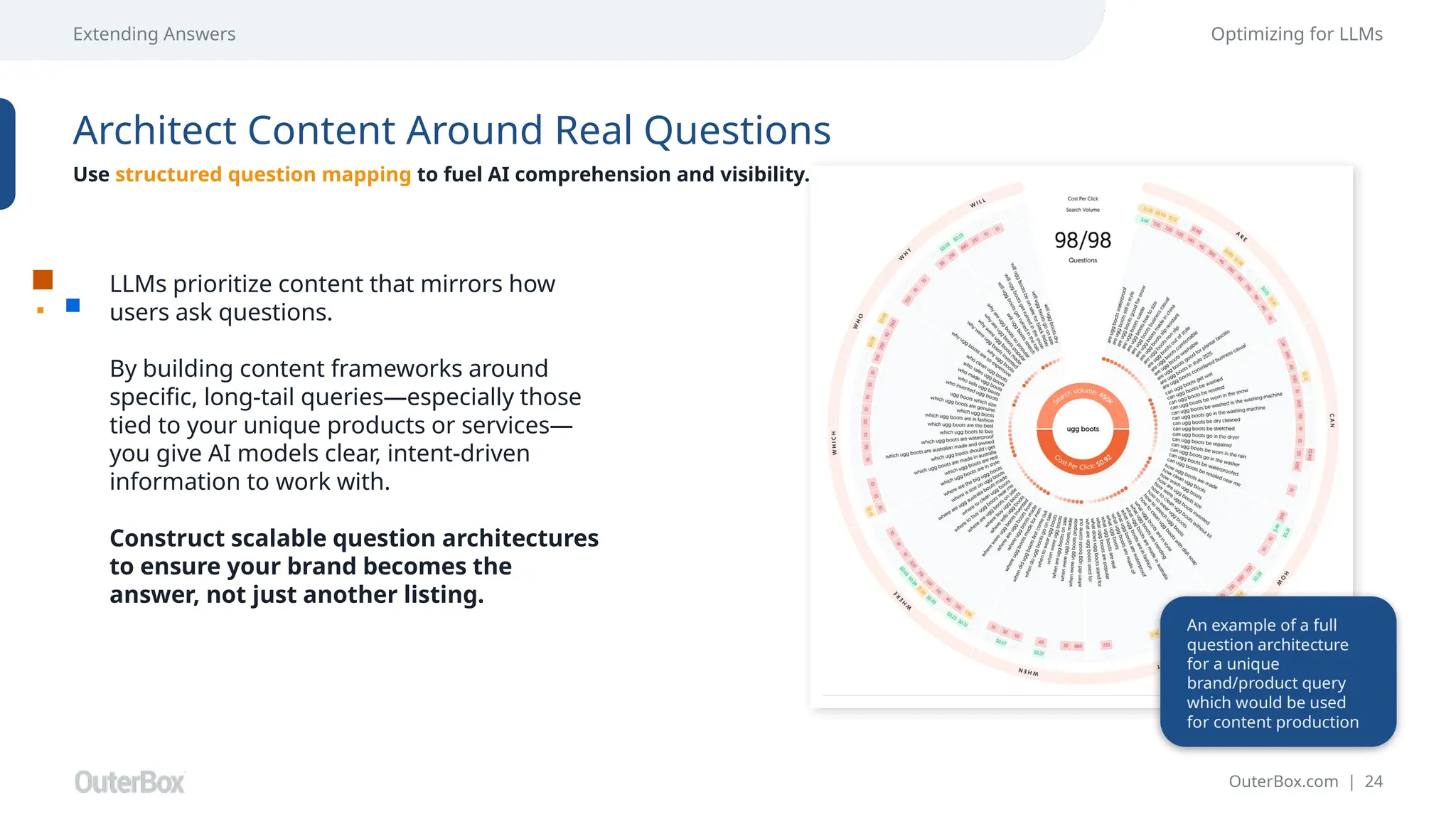 OuterBox.com | 24
Extending Answers Optimizing for LLMs
Architect Content Around Real Questions
Use structured question mapping to fuel AI comprehension and visibility.
LLMs prioritize content that mirrors how
users ask questions.
By building content frameworks around
specific, long-tail queries—especially those
tied to your unique products or services—
you give AI models clear, intent-driven
information to work with.
Construct scalable question architectures
to ensure your brand becomes the
answer, not just another listing.
An example of a full
question architecture
for a unique
brand/product query
which would be used
for content production
 