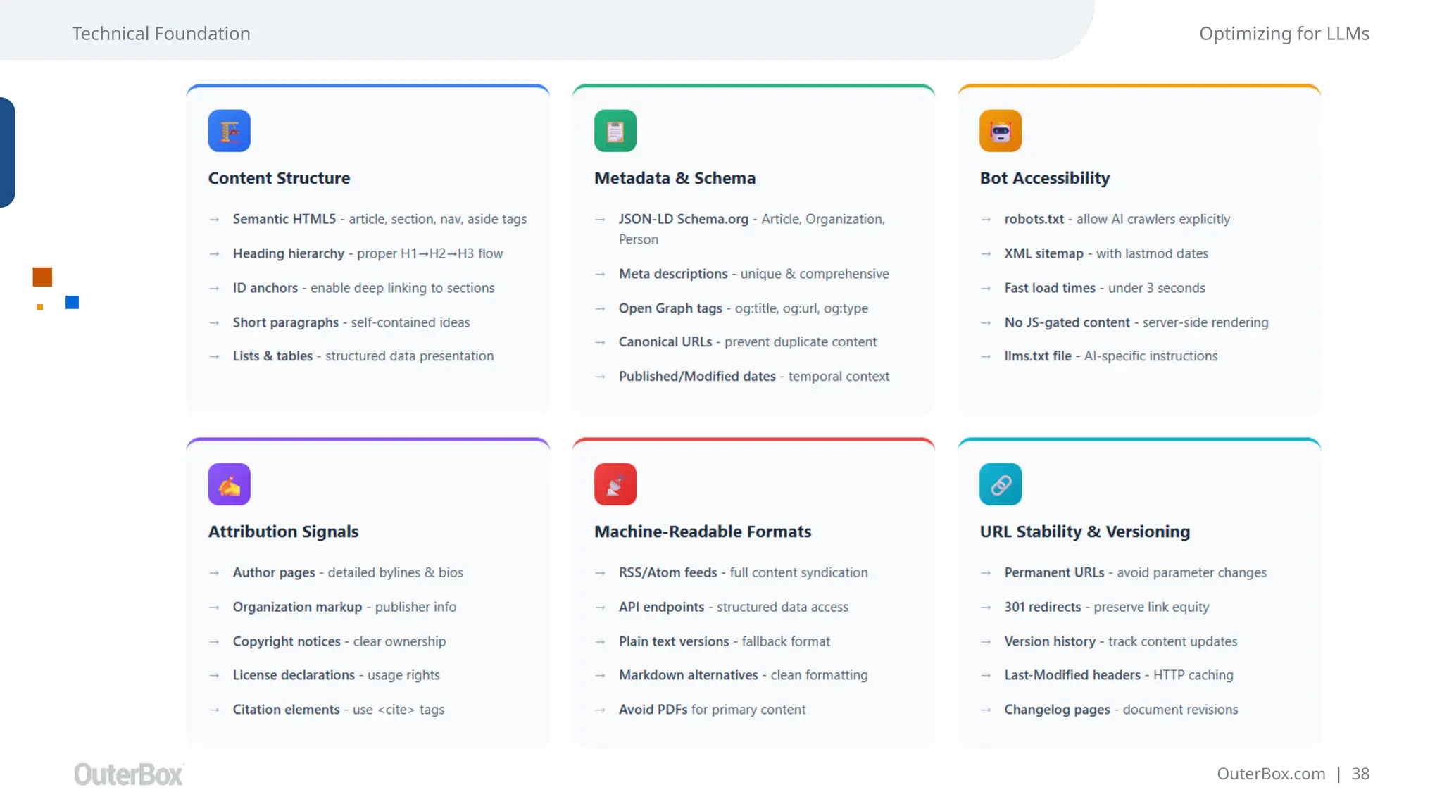 OuterBox.com | 38
Technical Foundation Optimizing for LLMs
 