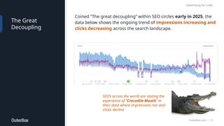 OuterBox.com | 12
Optimizing for LLMs
The Great
Decoupling
Coined “The great decoupling” within SEO circles early in 2025, the
data below shows the ongoing trend of impressions increasing and
clicks decreasing across the search landscape.
SEO’s across the world are stating the
experience of “Crocodile Mouth” in
their data where impressions rise and
clicks decline
 