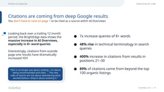 OuterBox.com | 14
Position & Expertise Optimizing for LLMs
Looking back over a trailing 12 month
period, the BrightEdge data shows the
massive increase in AI Overviews,
especially in 8+ word queries
Interestingly, citations from outside
page one results have dramatically
increased YOY
Citations are coming from deep Google results
You don't have to rank on page 1 to be cited as a source within AI Overviews
● 7x increase queries of 8+ words
● 48% rise in technical terminology in search
queries
● 400% increase in citations from results in
positions 21–30
● 89% of citations come from beyond the top
100 organic listings
“SEO is no longer just about ranking – it’s about
being recommended and cited. … The new
rules of search are not about abandoning what
worked before—they’re about evolving it.”
 