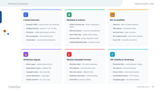 OuterBox.com | 38
Technical Foundation Optimizing for LLMs
 