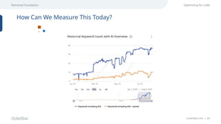 OuterBox.com | 43
Technical Foundation Optimizing for LLMs
How Can We Measure This Today?
 
