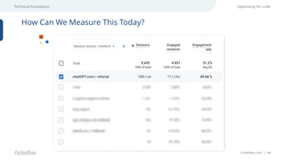 OuterBox.com | 44
Technical Foundation Optimizing for LLMs
How Can We Measure This Today?
 