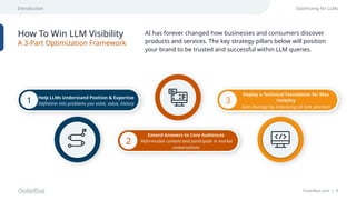 OuterBox.com | 9
Introduction Optimizing for LLMs
AI has forever changed how businesses and consumers discover
products and services. The key strategy pillars below will position
your brand to be trusted and successful within LLM queries.
1 Help LLMs Understand Position & Expertise
Definition into problems you solve, value, history
2
Extend Answers to Core Audiences
Reformulate content and participate in market
conversations
3
Deploy a Technical Foundation for Max
Visibility
Gain leverage by embracing all best practices
How To Win LLM Visibility
A 3-Part Optimization Framework
 