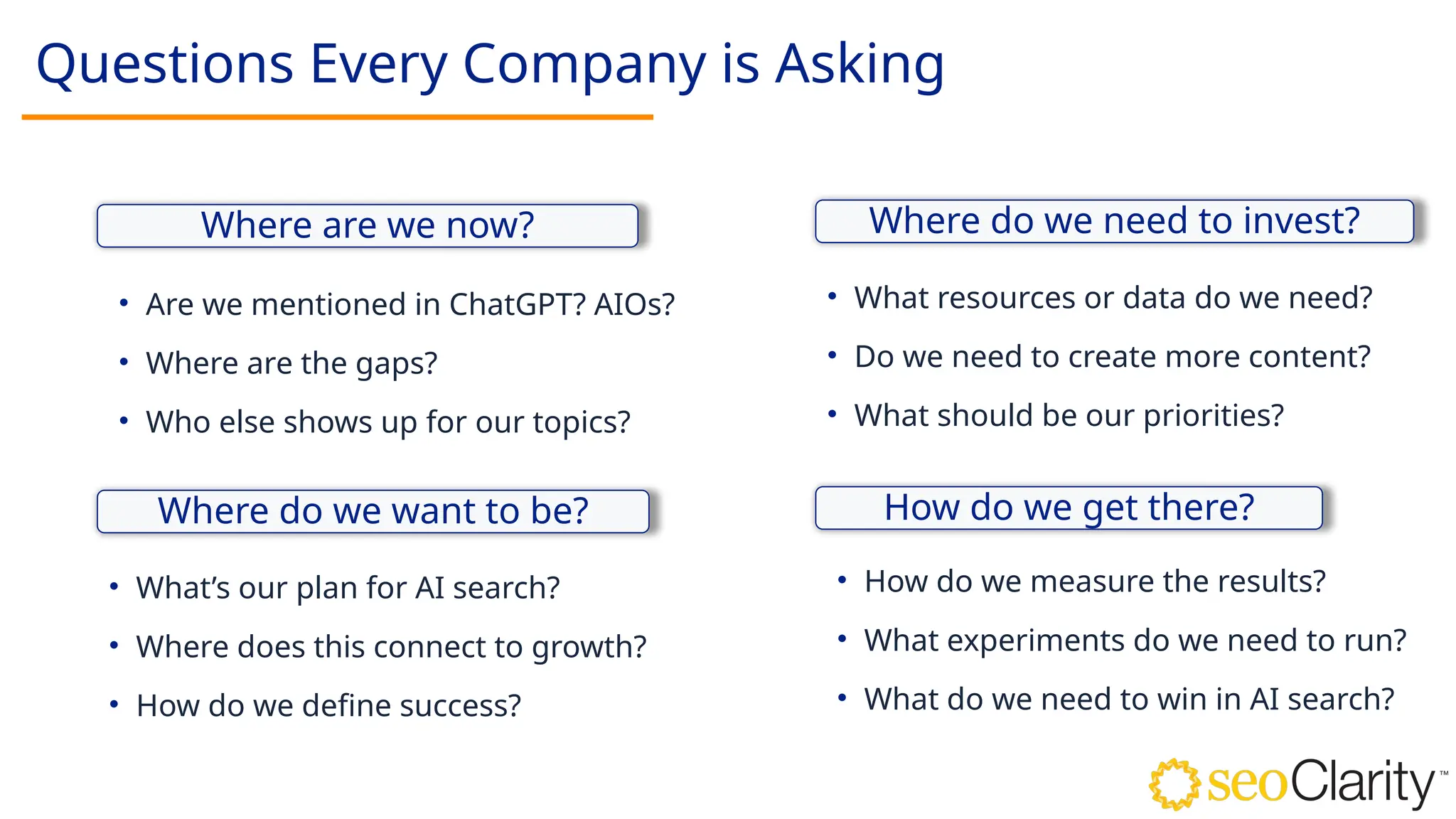 Questions Every Company is Asking
Where do we want to be?
Where are we now?
How do we get there?
Where do we need to invest?
• Are we mentioned in ChatGPT? AIOs?
• Where are the gaps?
• Who else shows up for our topics?
• What’s our plan for AI search?
• Where does this connect to growth?
• How do we define success?
• What resources or data do we need?
• Do we need to create more content?
• What should be our priorities?
• How do we measure the results?
• What experiments do we need to run?
• What do we need to win in AI search?
 