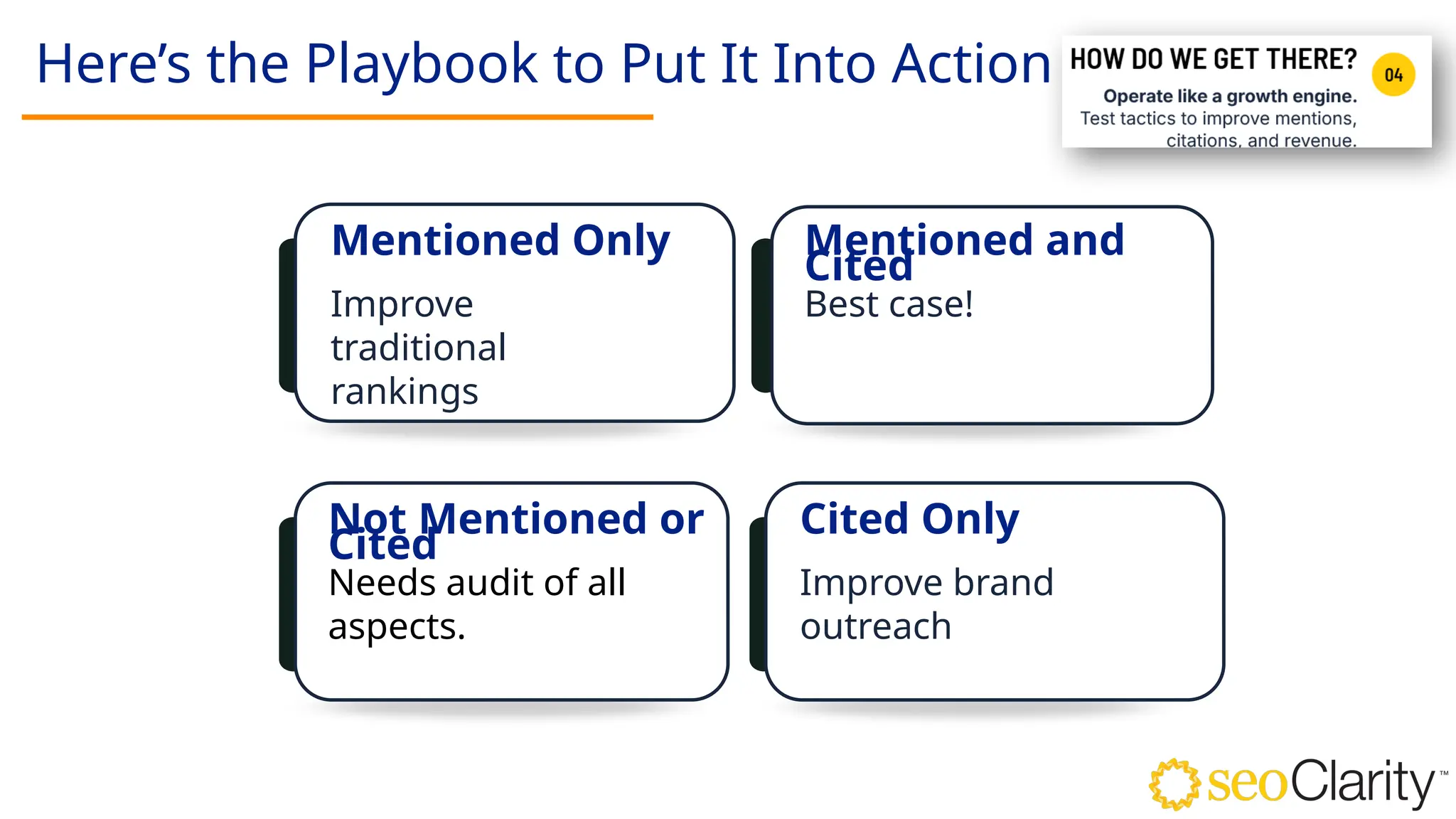 Improve
traditional
rankings
Mentioned Only
Best case!
Mentioned and
Cited
Needs audit of all
aspects.
Not Mentioned or
Cited
Improve brand
outreach
Cited Only
Here’s the Playbook to Put It Into Action
 