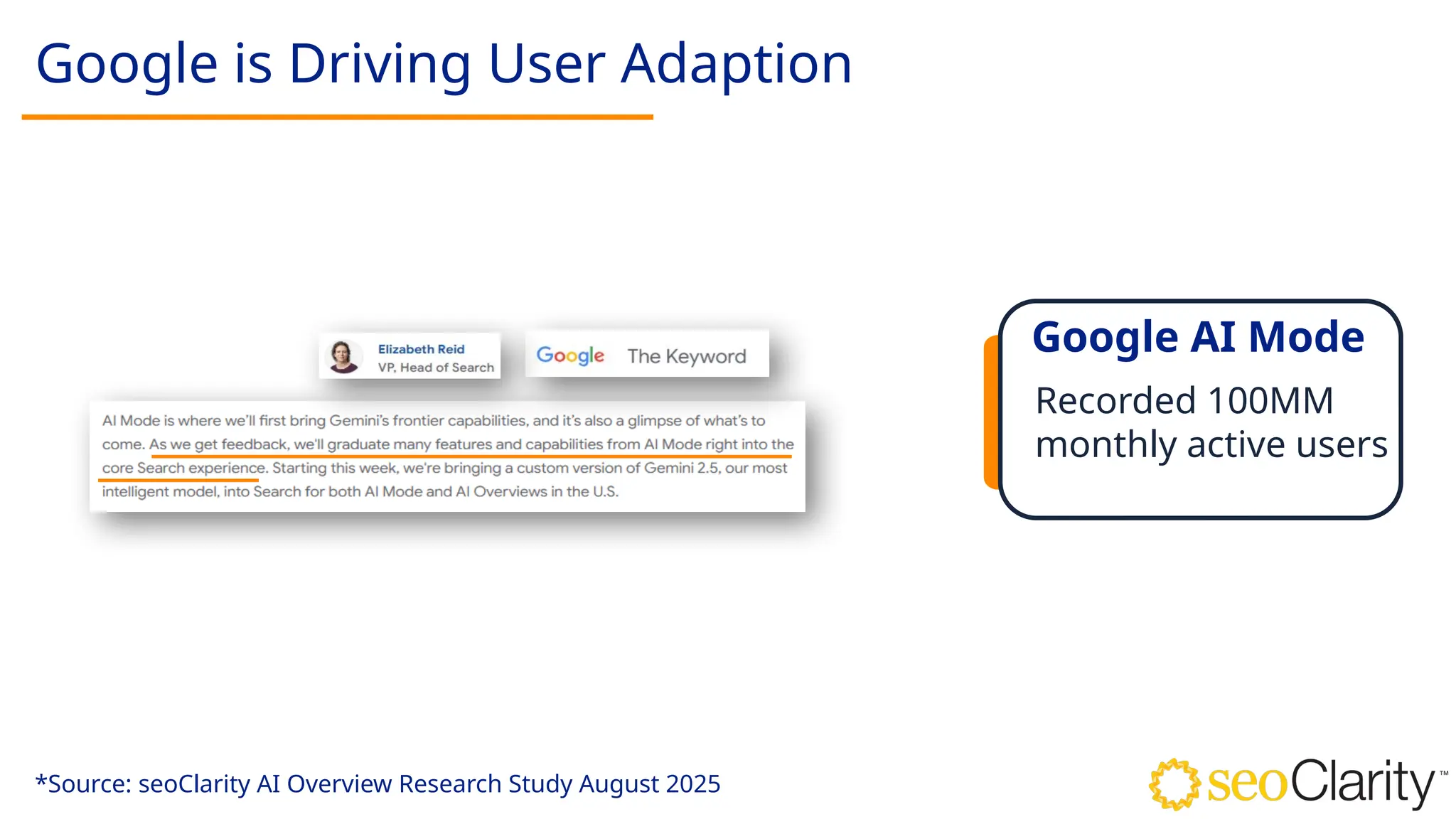 Google is Driving User Adaption
*Source: seoClarity AI Overview Research Study August 2025
Recorded 100MM
monthly active users
Google AI Mode
 