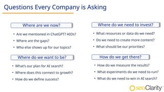 Questions Every Company is Asking
Where do we want to be?
Where are we now?
How do we get there?
Where do we need to invest?
• Are we mentioned in ChatGPT? AIOs?
• Where are the gaps?
• Who else shows up for our topics?
• What’s our plan for AI search?
• Where does this connect to growth?
• How do we define success?
• What resources or data do we need?
• Do we need to create more content?
• What should be our priorities?
• How do we measure the results?
• What experiments do we need to run?
• What do we need to win in AI search?
 
