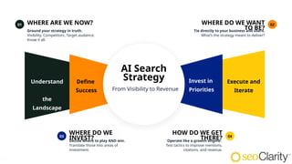 11
01
03 04
02
Decide where to play AND win.
Translate those into areas of
investment.
Operate like a growth engine.
Test tactics to improve mentions,
citations, and revenue.
Tie directly to your business and users.
What’s the strategy meant to deliver?
Ground your strategy in truth.
Visibility. Competitors. Target audience.
Know it all.
WHERE DO WE
INVEST?
HOW DO WE GET
THERE?
WHERE DO WE WANT
TO BE?
WHERE ARE WE NOW?
From Visibility to Revenue
AI Search
Strategy Execute and
Iterate
Define
Success
Invest in
Priorities
Understand
the
Landscape
 