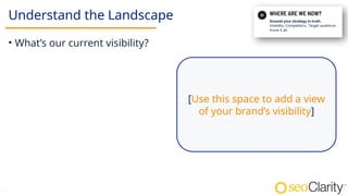 14
Understand the Landscape
• What’s our current visibility?
[Use this space to add a view
of your brand’s visibility]
 