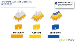 22
Investment: [AI] Search Experience
Optimization
Influence
3
1
Discovery
2
Content
 