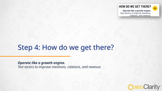 Step 4: How do we get there?
Operate like a growth engine.
Test tactics to improve mentions, citations, and revenue.
 