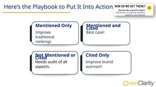 Improve
traditional
rankings
Mentioned Only
Best case!
Mentioned and
Cited
Needs audit of all
aspects.
Not Mentioned or
Cited
Improve brand
outreach
Cited Only
Here’s the Playbook to Put It Into Action
 