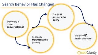 Search Behavior Has Changed
Discovery is
more
conversational
AI search
fragments the
journey
The SERP
answers the
query
Visibility ≠
Traffic anymore
 