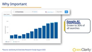 Why Important
*Source: seoClarity AI Overview Research Study August 2025
Grown to 30% of
all searches
Google AI
Overviews
 