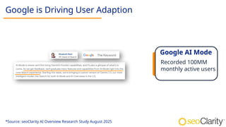 Google is Driving User Adaption
*Source: seoClarity AI Overview Research Study August 2025
Recorded 100MM
monthly active users
Google AI Mode
 
