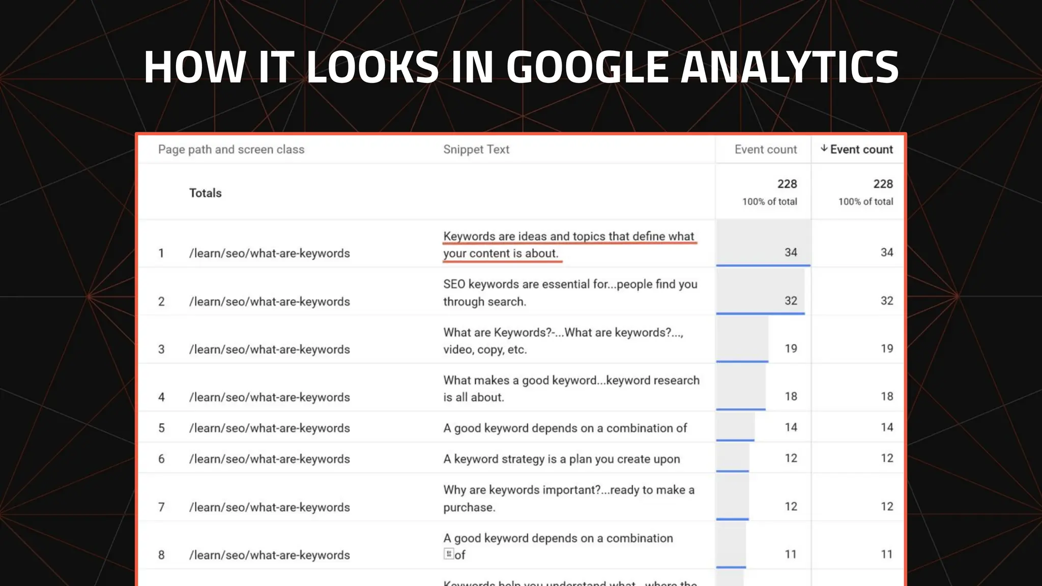 HOW IT LOOKS IN GOOGLE ANALYTICS
 
