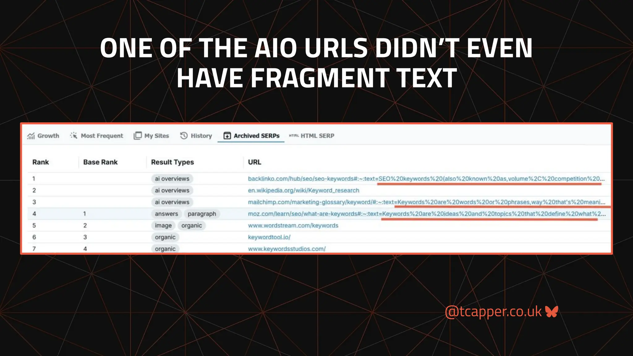 @tcapper.co.uk
ONE OF THE AIO URLS DIDN’T EVEN
HAVE FRAGMENT TEXT
 