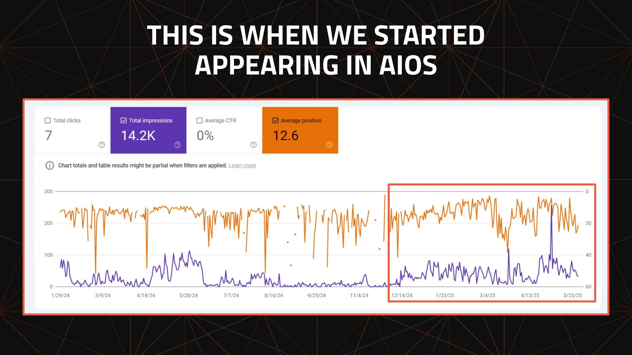 THIS IS WHEN WE STARTED
APPEARING IN AIOS
 