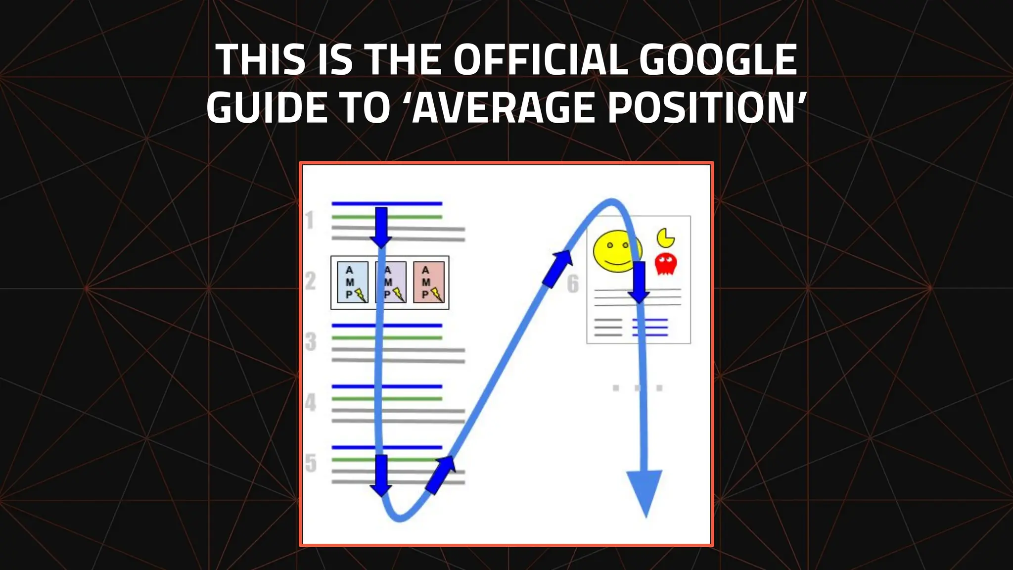 THIS IS THE OFFICIAL GOOGLE
GUIDE TO ‘AVERAGE POSITION’
 