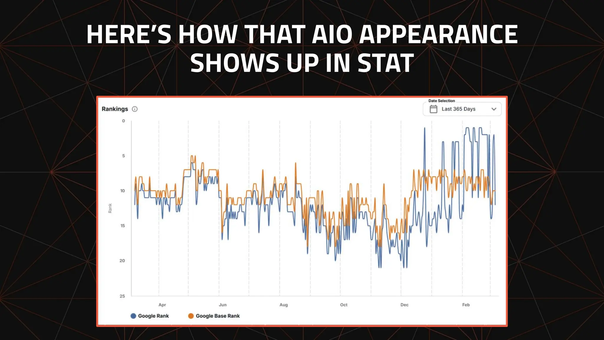 HERE’S HOW THAT AIO APPEARANCE
SHOWS UP IN STAT
 