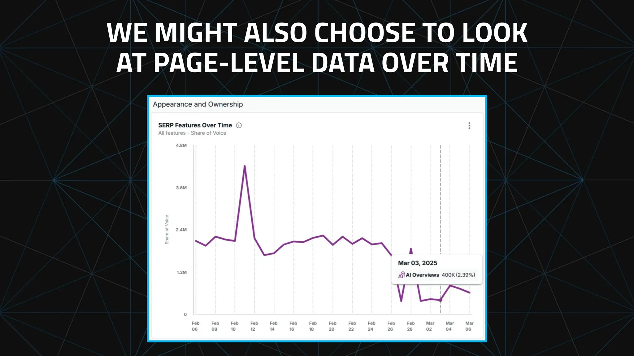 WE MIGHT ALSO CHOOSE TO LOOK
AT PAGE-LEVEL DATA OVER TIME
 