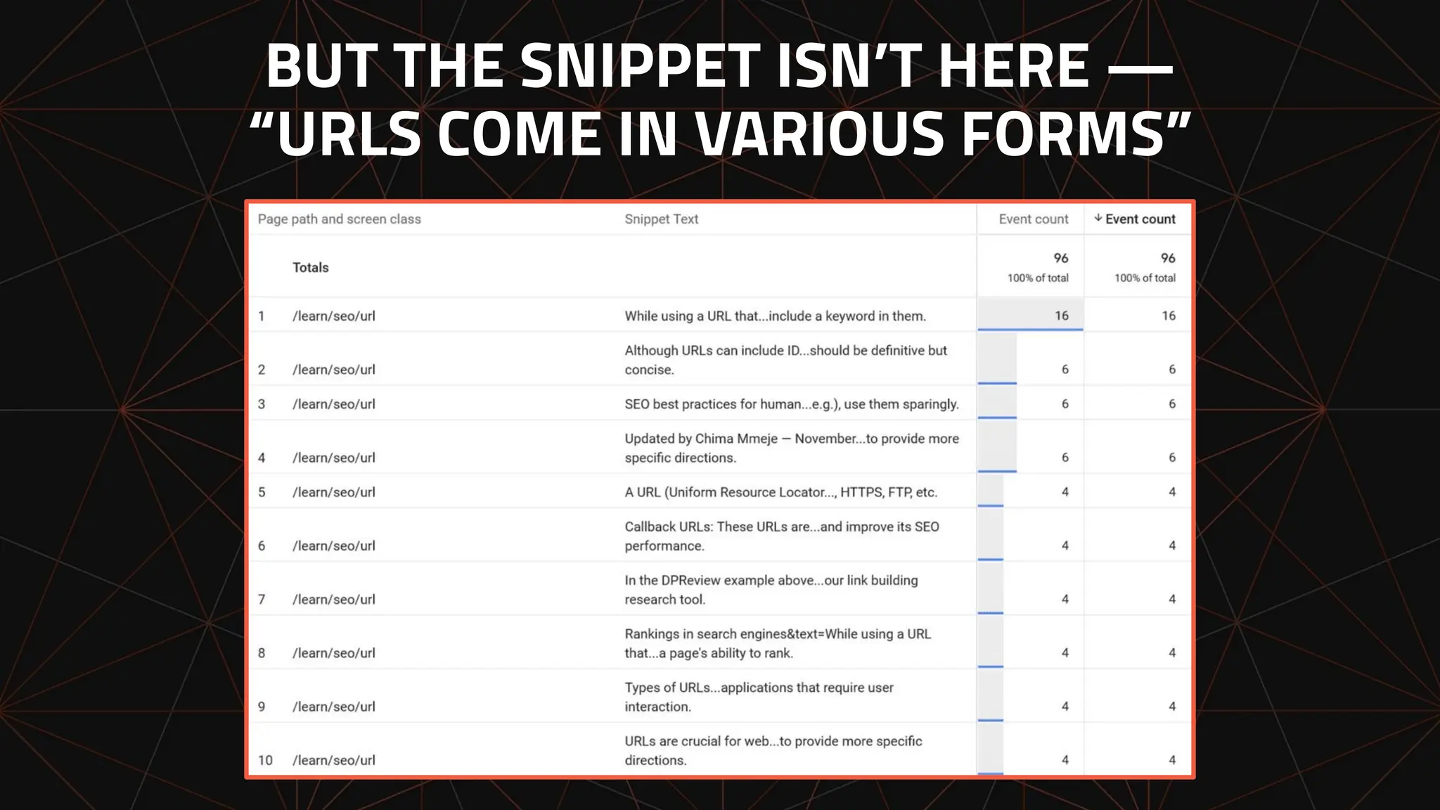 BUT THE SNIPPET ISN’T HERE —
“URLS COME IN VARIOUS FORMS”
 