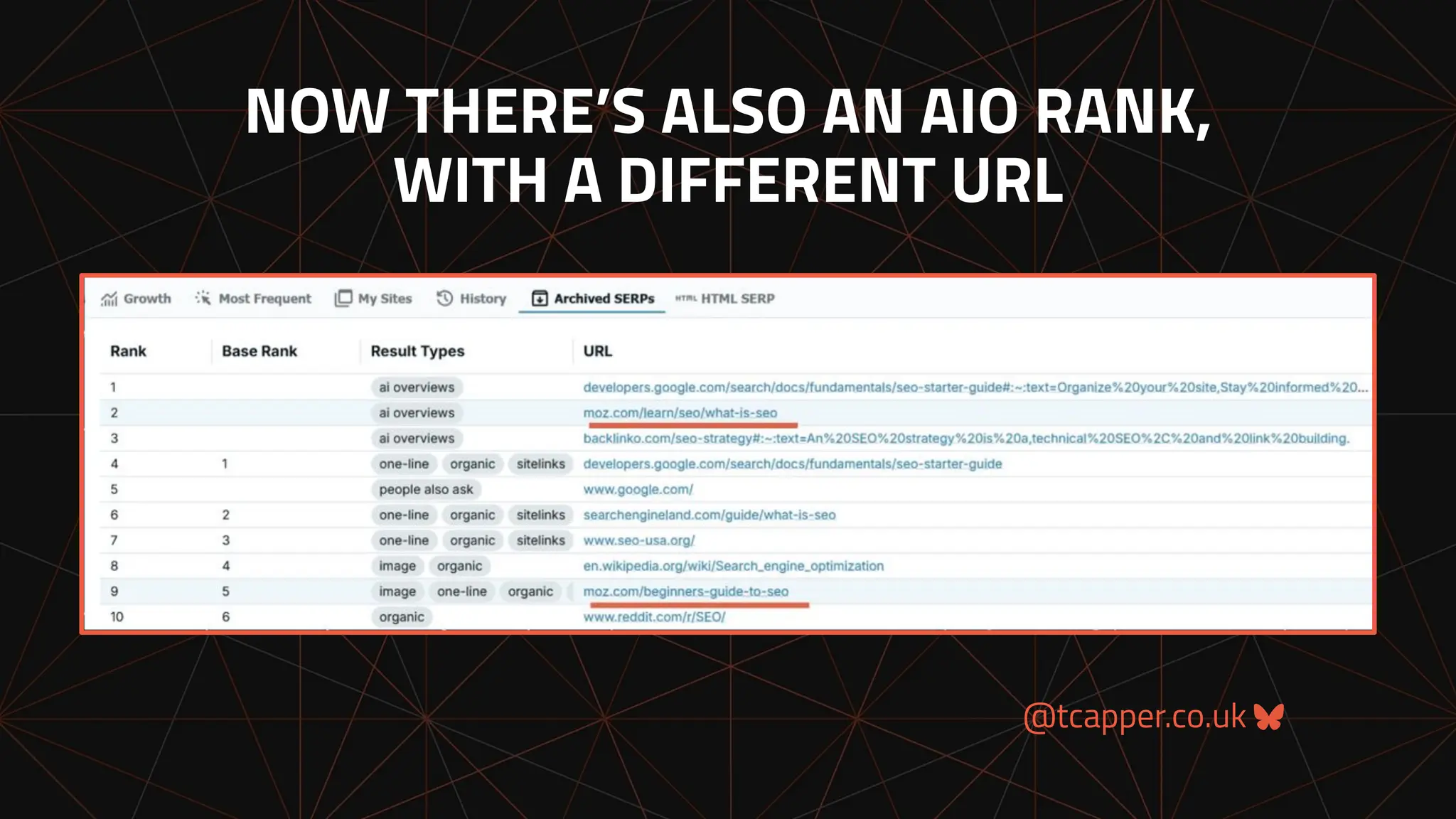 @tcapper.co.uk
NOW THERE’S ALSO AN AIO RANK,
WITH A DIFFERENT URL
 