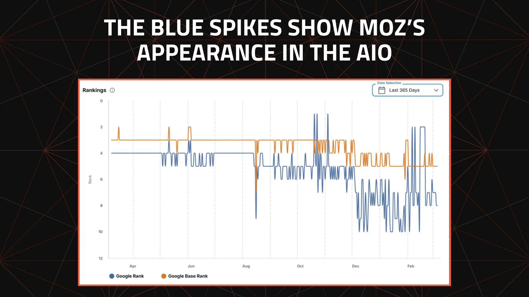 THE BLUE SPIKES SHOW MOZ’S
APPEARANCE IN THE AIO
 