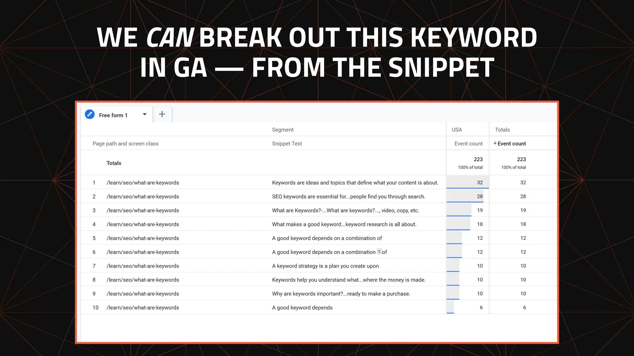 WE CAN BREAK OUT THIS KEYWORD
IN GA — FROM THE SNIPPET
 