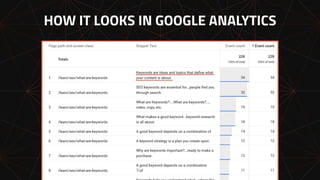 HOW IT LOOKS IN GOOGLE ANALYTICS
 