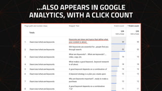 …ALSO APPEARS IN GOOGLE
ANALYTICS, WITH A CLICK COUNT
 