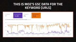 THIS IS MOZ’S GSC DATA FOR THE
KEYWORD [URLS]
 