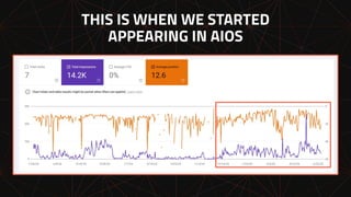 THIS IS WHEN WE STARTED
APPEARING IN AIOS
 