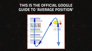 THIS IS THE OFFICIAL GOOGLE
GUIDE TO ‘AVERAGE POSITION’
 