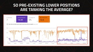 SO PRE-EXISTING LOWER POSITIONS
ARE TANKING THE AVERAGE?
 