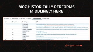 @tcapper.co.uk
MOZ HISTORICALLY PERFORMS
MIDDLINGLY HERE
 