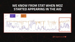 @tcapper.co.uk
WE KNOW FROM STAT WHEN MOZ
STARTED APPEARING IN THE AIO
 