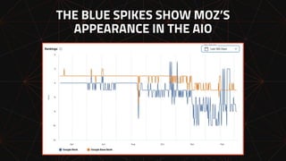 THE BLUE SPIKES SHOW MOZ’S
APPEARANCE IN THE AIO
 