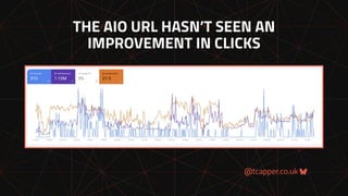 @tcapper.co.uk
THE AIO URL HASN’T SEEN AN
IMPROVEMENT IN CLICKS
 