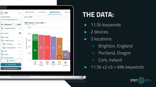THE DATA:
● 11.5k keywords
● 2 devices
● 3 locations:
○ Brighton, England
○ Portland, Oregon
○ Cork, Ireland
● 11.5k x2 x3 = 69k keywords
 