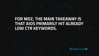 @tcapper.co.uk
FOR MOZ, THE MAIN TAKEAWAY IS
THAT AIOS PRIMARILY HIT ALREADY
LOW CTR KEYWORDS.
 
