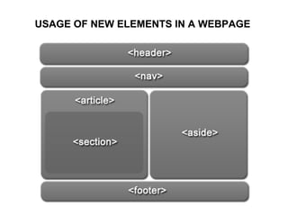 USAGE OF NEW ELEMENTS IN A WEBPAGE 