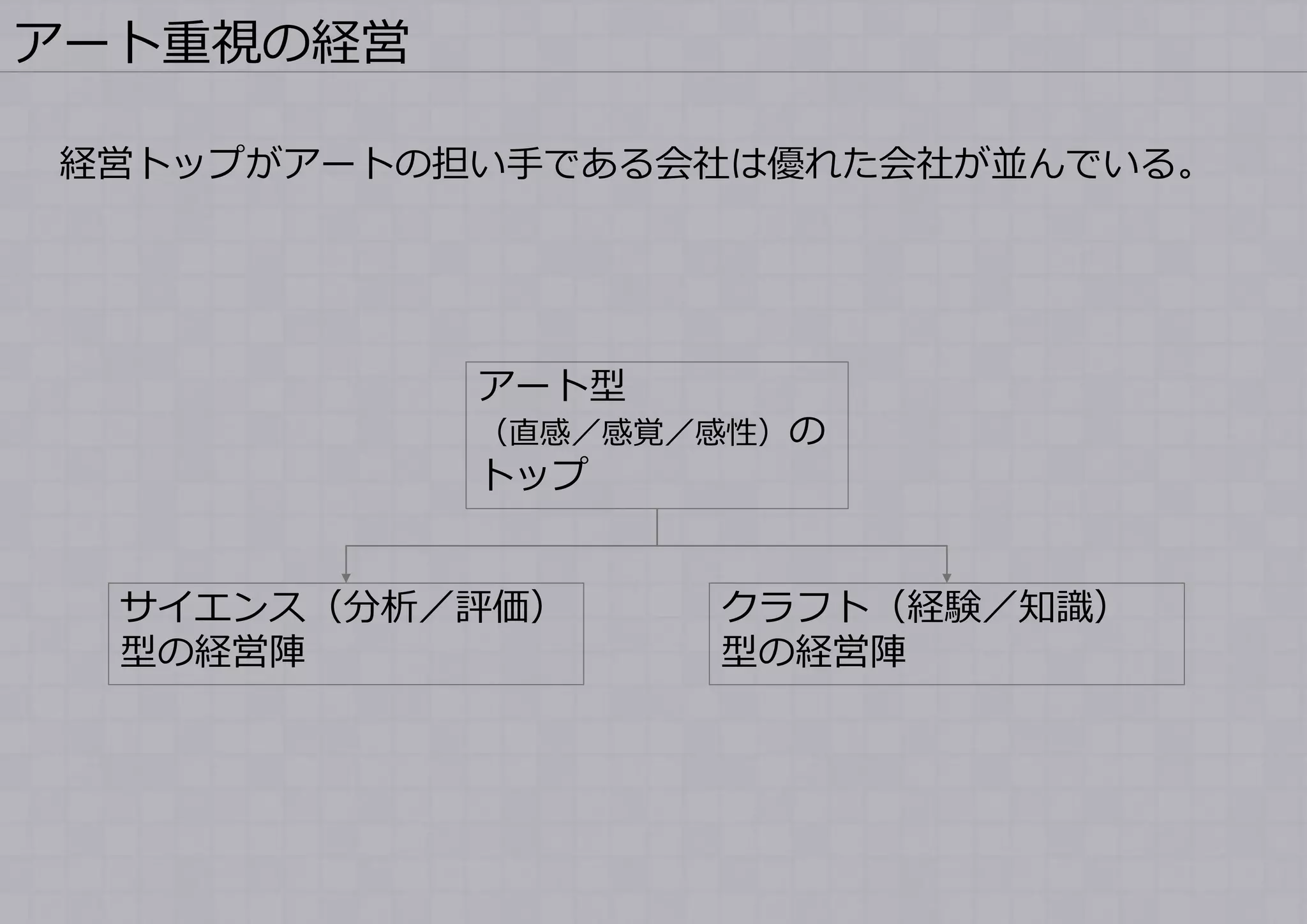 経営とアート 山口周 世界のエリートはなぜ 美意識 を鍛えるのか 要約しながら学ぶ
