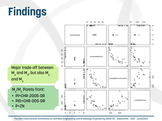  
The 25th International Conference on Software Engineering and Knowledge Engineering (SEKE'13) – Boston/MA – USA – June/2013
Findings
Major trade-off between
M2
and M3
, but also M2
and M4
M2
/M3
Pareto front:
● PI+CHR-20OS-DR
● PID+CHR-0OS-DR
● P+ZN
 