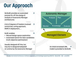  
The 25th International Conference on Software Engineering and Knowledge Engineering (SEKE'13) – Boston/MA – USA – June/2013
Our Approach
Autonomic Manager
KnowledgeMonitor
Analyse Plan
Execute
Managed Element
SA:DuSE provides an automated
process for off-line design &
analysis of Autonomic Manager
architectures
Usually designed off-line, but
may be re-designed (adapted)
at runtime by the Autonomic Manager
DuSE enables:
● Manual design space exploration
● Automated search for best candidates
(multi-objective optimization)
An initial annotated UML
model is provided to SA:DuSE
A lot of degrees of freedom involved:
control law, tuning approach,
MAPE-K deployment, …
1
2
3
4
5
 
