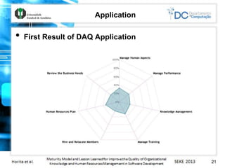 Application
• First Result of DAQ Application
21
 