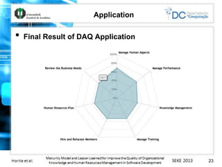 Application
• Final Result of DAQ Application
23
 
