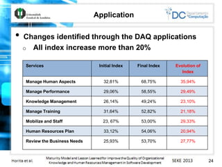 Application
• Changes identified through the DAQ applications
o All index increase more than 20%
Services Initial Index Fi...